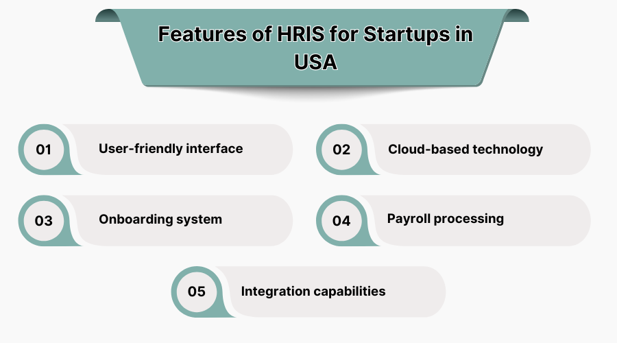 Features of HRIS for Startups in USA